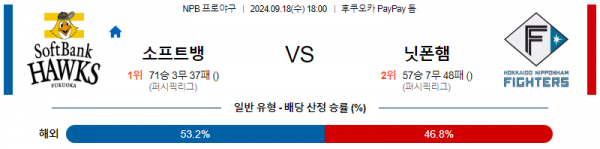 9월 18일 18:00 NPB 소프트뱅크 니혼햄 한일야구분석 스포츠분석