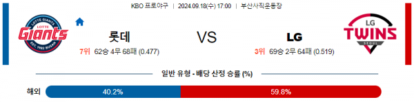 9월 18일 17:00 KBO 롯데 LG 한일야구분석 스포츠분석