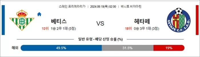 9월 19일 라리가 베티스 헤타페