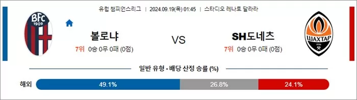 9월 19일 유럽 챔피언스리그 6경기