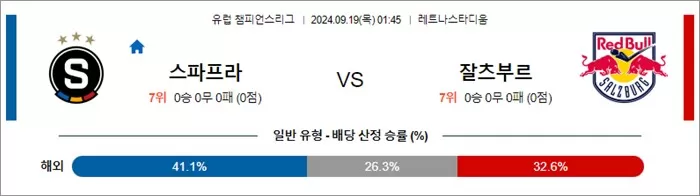 9월 19일 유럽 챔피언스리그 6경기