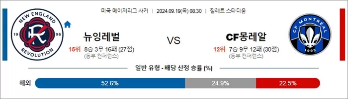 9월 19일 MLS 13경기