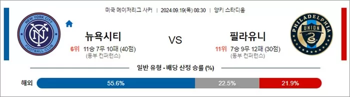 9월 19일 MLS 13경기