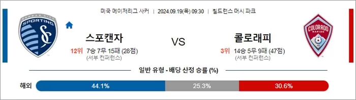 9월 19일 MLS 13경기