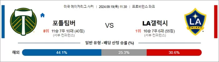 9월 19일 MLS 13경기