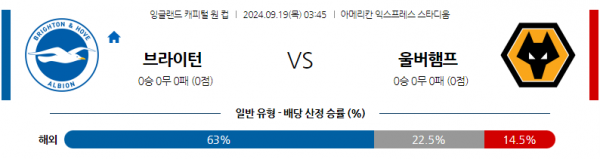 9월19일 잉글랜드 EFL컵 브라이턴 & 호브 앨비언 울버햄튼 해외축구분석 스포츠분석