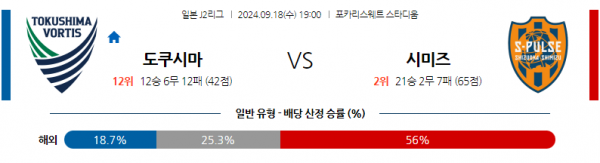 9월18일 J리그 2 도쿠시마 보르티스 시미즈 에스펄스 아시아축구분석 스포츠분석