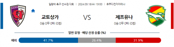 9월18일 일본 일왕배 교토 상가 FC 제프 유나이티드 이치하라 아시아축구분석 스포츠분석