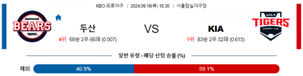 9월 19일 18:30 KBO 두산 KIA 한일야구분석 스포츠분석