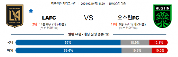 9월19일 메이저리그사커 LAFC 오스틴FC 해외축구분석 스포츠분석