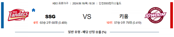 9월 19일 18:30 KBO SSG 키움 한일야구분석 스포츠분석