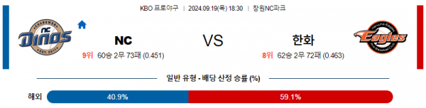 9월 19일 18:30 KBO NC 한화 한일야구분석 스포츠분석