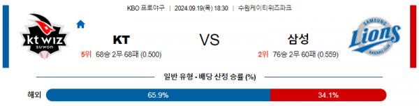 9월 19일 18:30 KBO KT 삼성 한일야구분석 스포츠분석