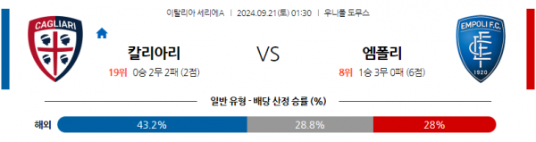 9월21일 세리에 A 칼리아리 칼초 엠폴리 해외축구분석 스포츠분석