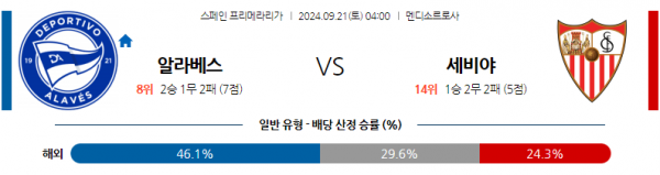 9월21일 라리가 알라베스 세비야 FC 해외축구분석 스포츠분석