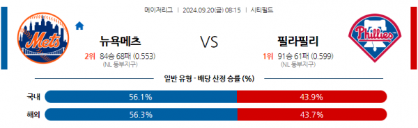 9월20일 08:15 MLB 뉴욕메츠 필라델피아 해외야구분석 스포츠분석