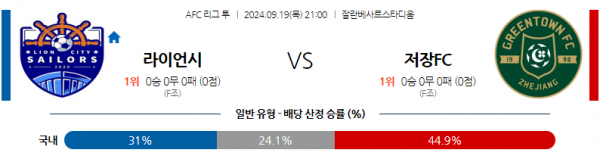 9월19일 AFC아시안컵 라이언 시티 세일러스 FC 저장 뤼청 아시아축구분석 스포츠분석