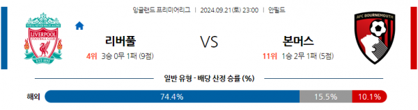 9월21일 EPL 리버풀 FC 본머스 해외축구분석 스포츠분석