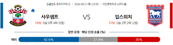 9월21일 EPL 사우샘프턴 입스위치 타운 해외축구분석 스포츠분석