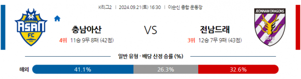 9월21일 K리그 2 충남아산 전남 드래곤즈 아시아축구분석 스포츠분석