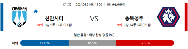 9월21일 K리그 2 천안 시티 FC 충북청주 아시아축구분석 스포츠분석