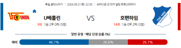 9월21일 분데스리가 우니온베를린 TSG 1899 호펜하임 해외축구분석 스포츠분석