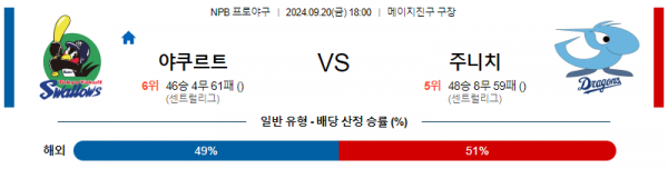 9월 20일 18:00 NPB 야쿠르트 주니치 한일야구분석 스포츠분석