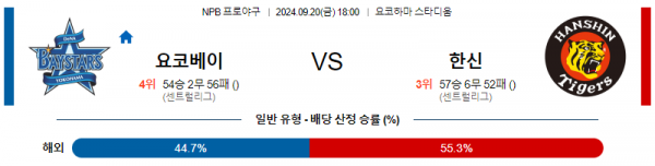 9월 20일 18:00 NPB 요코하마 한신 한일야구분석 스포츠분석