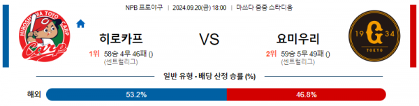 9월 20일 18:00 NPB 히로시마 요미우리 한일야구분석 스포츠분석