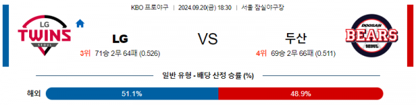 9월 20일 18:30 KBO LG 두산 한일야구분석  스포츠분석