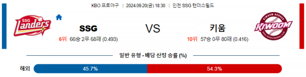 9월 20일 18:30 KBO SSG 키움 한일야구분석 스포츠분석