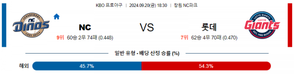 9월 20일 18:30 KBO NC 롯데 한일야구분석 스포츠분석