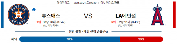 9월21일 09:10 MLB 휴스턴 LA에인절스 해외야구분석 스포츠분석