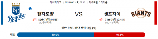 9월21일 09:10 MLB 캔자스시티 샌프란시스코 해외야구분석 스포츠분석