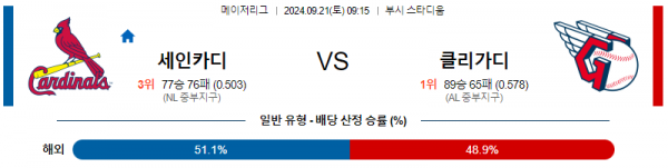 9월21일 09:15 MLB 세인트루이스 클리블랜드 해외야구분석 스포츠분석