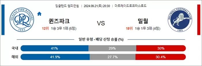 9월 21일 EFL챔 10경기