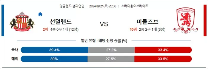 9월 21일 EFL챔 10경기