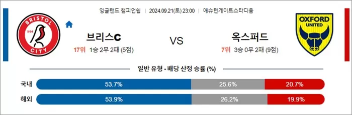 9월 21일 EFL챔 10경기