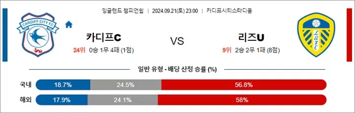 9월 21일 EFL챔 10경기