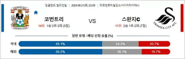 9월 21일 EFL챔 10경기