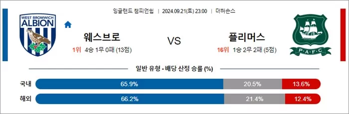 9월 21일 EFL챔 10경기