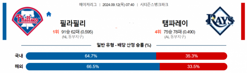 9월 12일 07:40 MLB 필라델피아 : 탬파베이 MLB분석