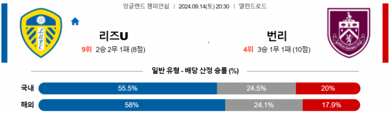 잉글랜드 챔피언쉽 9월 14일 20::30 리즈 유나이티드 : 번리