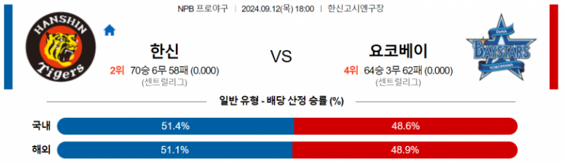 9월 12일 18:00 NPB 한신 : 요코하마