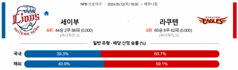 9월 12일 18:00 NPB 세이부 : 라쿠텐