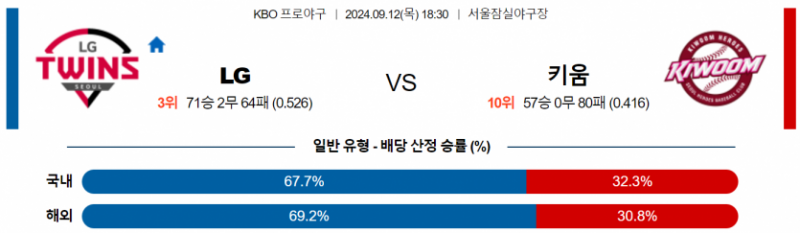 9월 12일 18:30 KBO LG : 키움