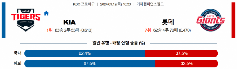 9월 12일 18:30 KBO KIA : 롯데