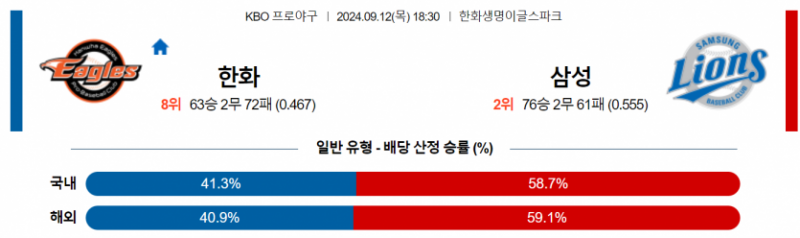 9월 12일 18:30 KBO 한화 : 삼성