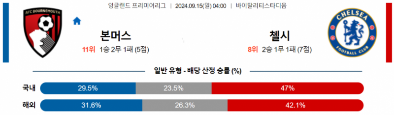 잉글랜드 프리미어리그 9월 15일 04:00 본머스 : 첼시