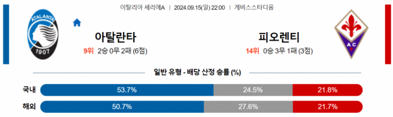 이탈리아 세리에A 9월 15일 22:00 아탈란타 BC : ACF 피오렌티나